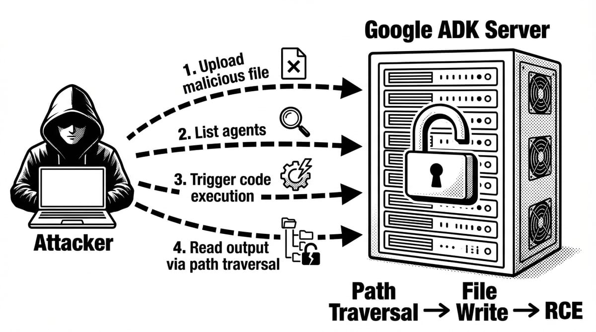 4 HTTP Requests Chiếm Root Server: Google ADK Quên Validate Input, Chuyện Gì Xảy Ra?