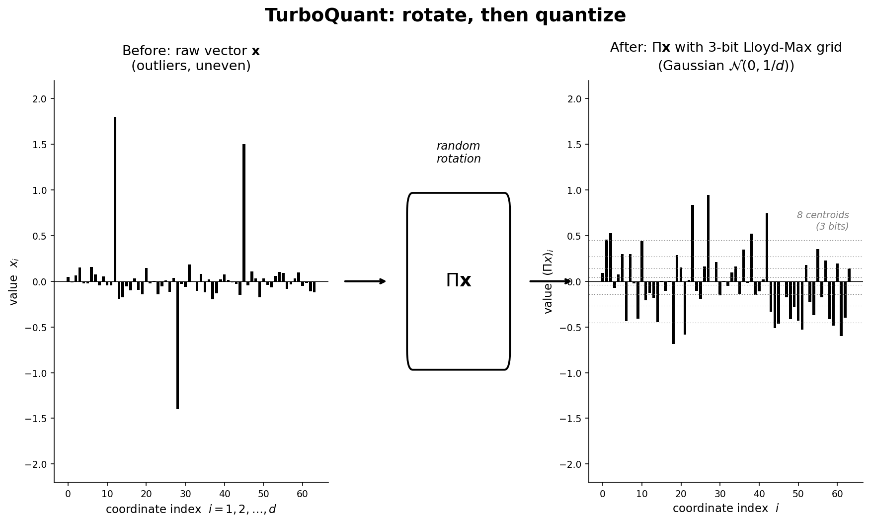 TurboQuant của Google: nén KV cache 6 lần, hay một paper cũ 9 tháng được PR lại?