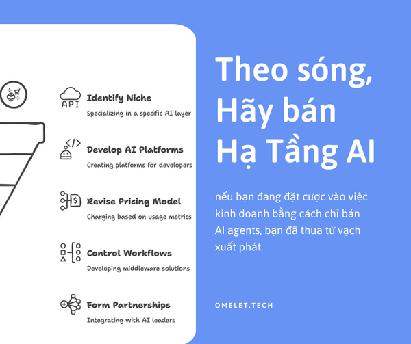 Đừng Bán AI Agents, Hãy Bán Hạ Tầng AI