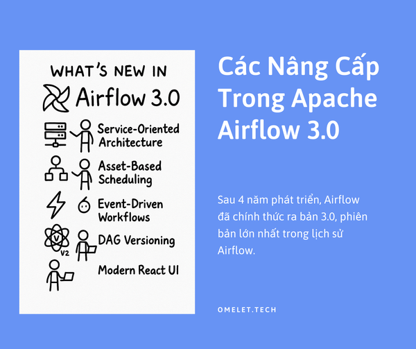 Các Nâng Cấp Trong Apache Airflow 3.0